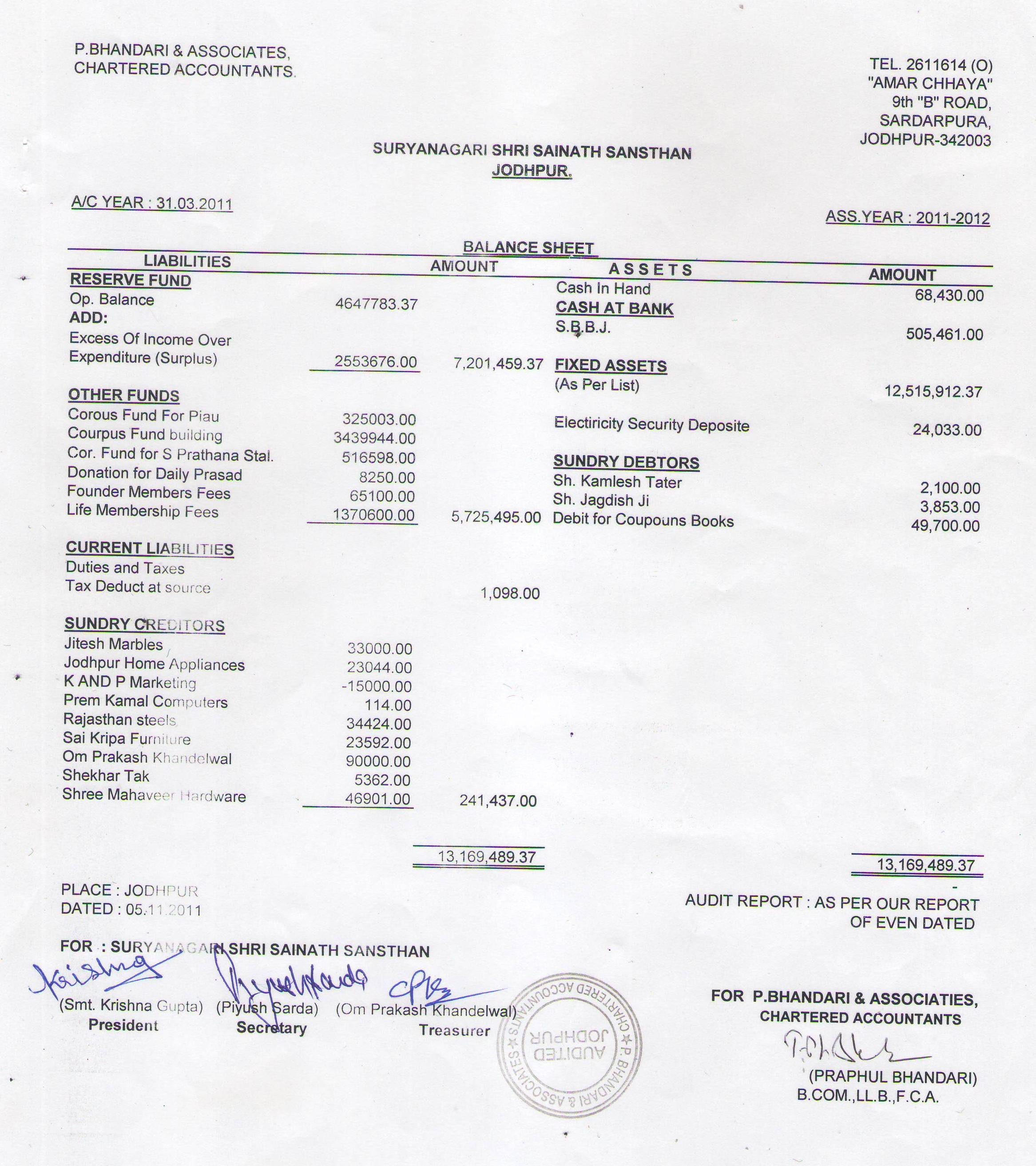 report sai dham jodhpur